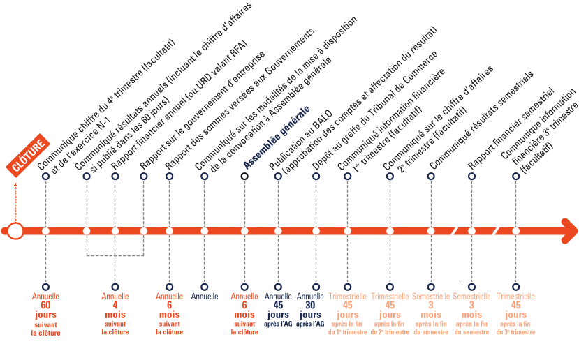 CLI2025_Calendrier_Publications_FR_HD.png